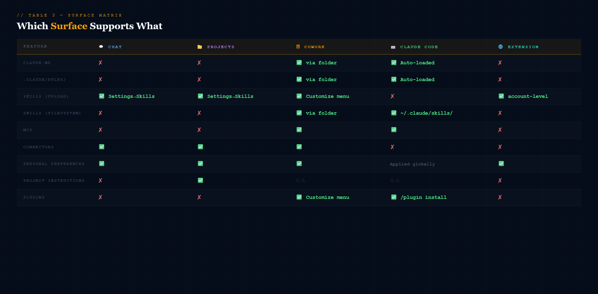 which surface support what option